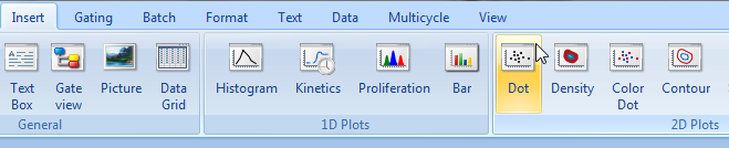 图T2.1  Inserting a Dot Plot (插入点状图)